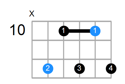 Am7 Chord